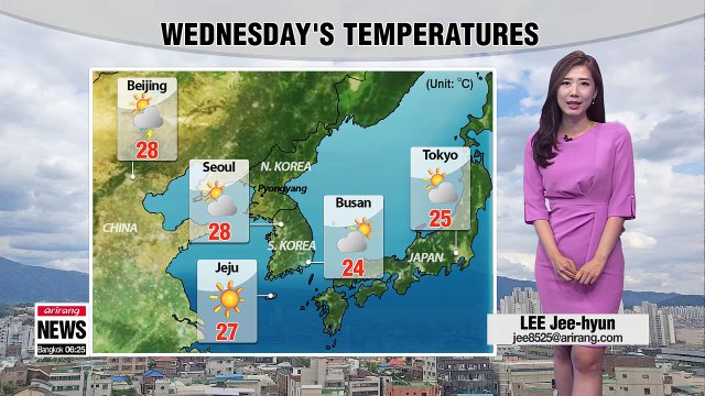 Hot and sunny along with high UV rays _ 061318