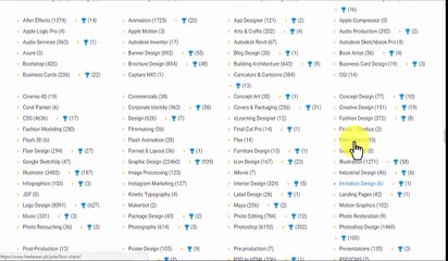 Make Money From Home $150 A Week with 20 Minutes Per Day
