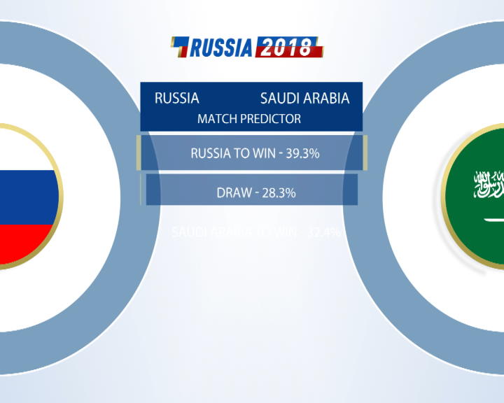Russia vs Saudi Arabia - Head-to-Head