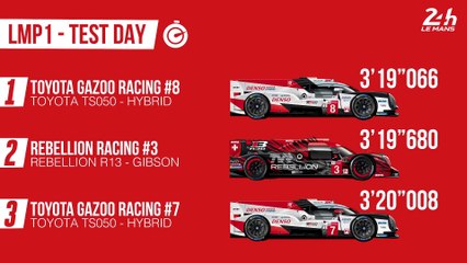 Les chiffres clés de la Journée Test - 24 Heures du Mans 2018
