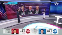 [뉴스분석]한국이 지불할 ‘악수의 대가’는 얼마?