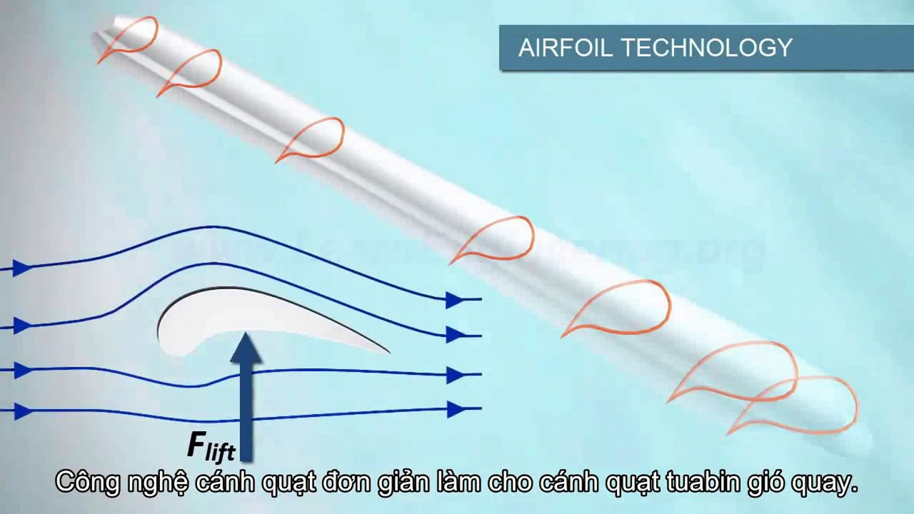 Cùng nghiên cứu xem năng lượng gió được tạo ra như thế nào