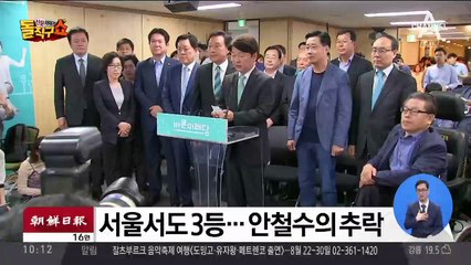 대선 이어 또 3등…정치생명 위기 ‘安의 미래’는?