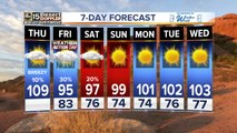 Sizzling hot temperatures with storm and dust threats
