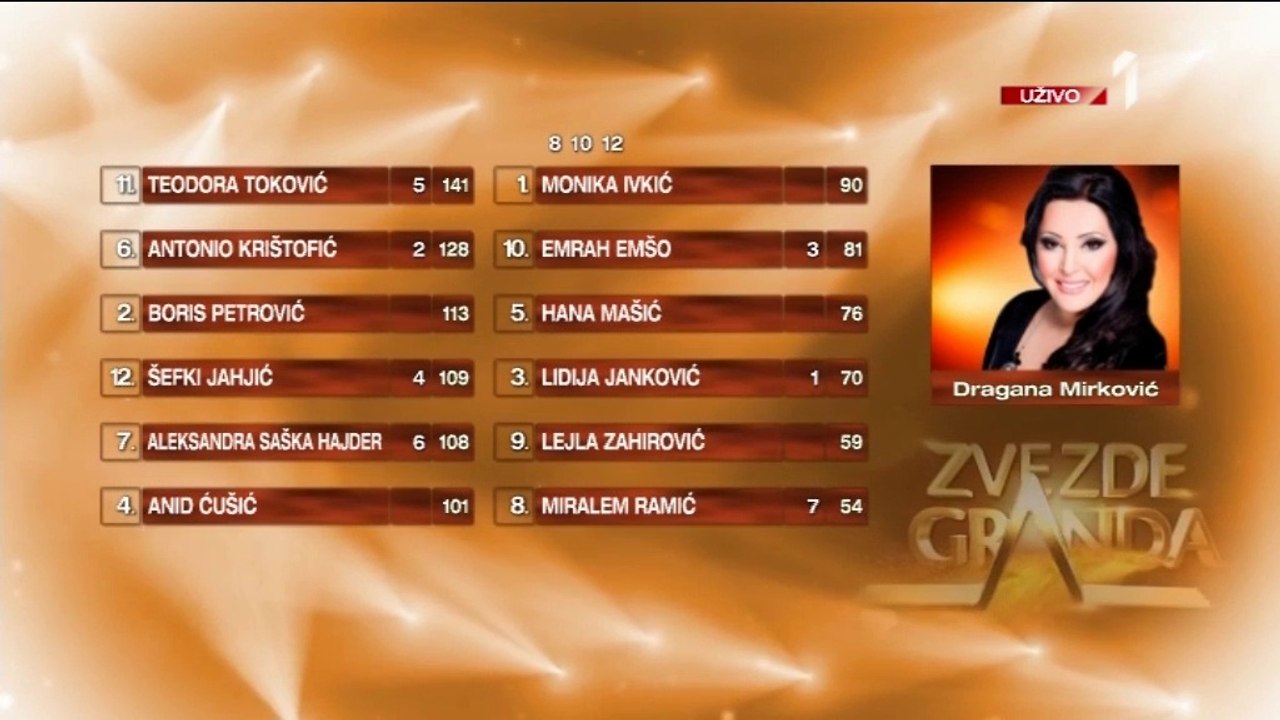 Zvezde Granda - Finale - Glasanje Dragane Mirkovic - (TV Prva 15.6.2018)