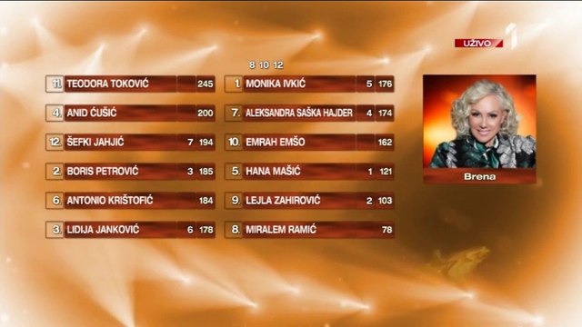 Zvezde Granda - Finale - Glasanje Lepe Brene - (TV Prva 14.6.2018)