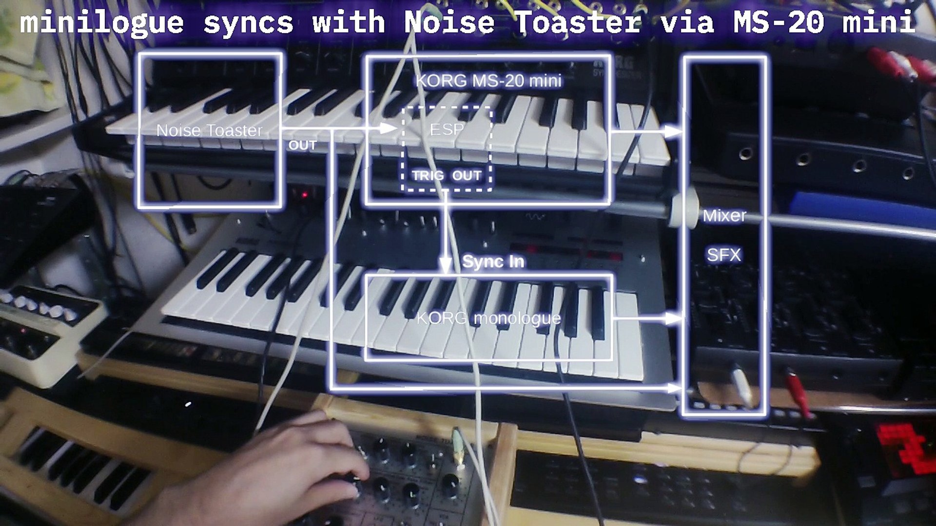 Minilogue Syncs With Noise Toaster Via Ms Mini Video Dailymotion