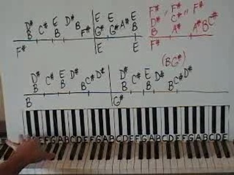 Faithfully by Journey part 1 Piano Lesson - video Dailymotion
