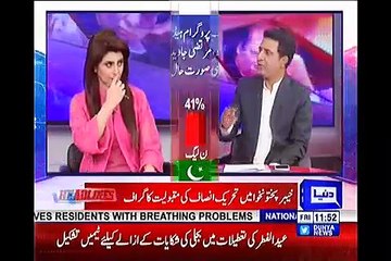 Watch Survey Results of different cities of KPK