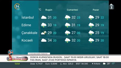 Türkiye'nin hava durumu