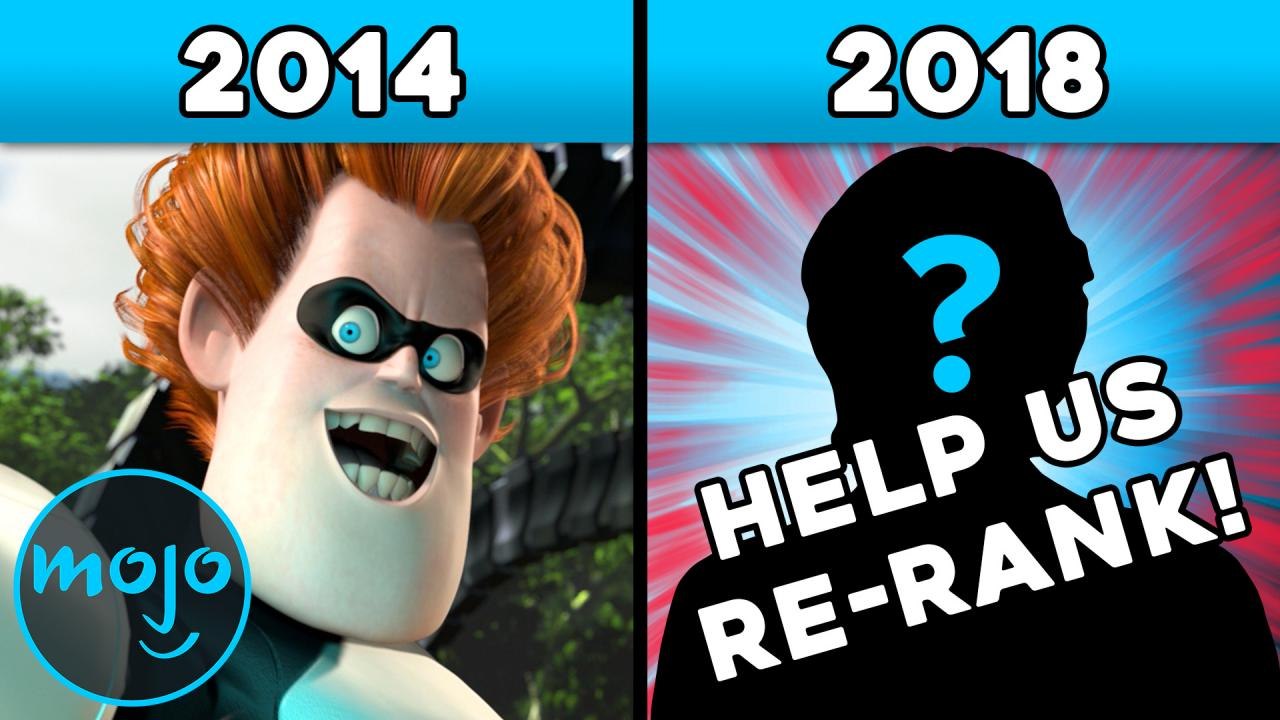 Top 10 Pixar Villains!