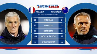 Copa 2018 Os números da partida entre França x Austrália