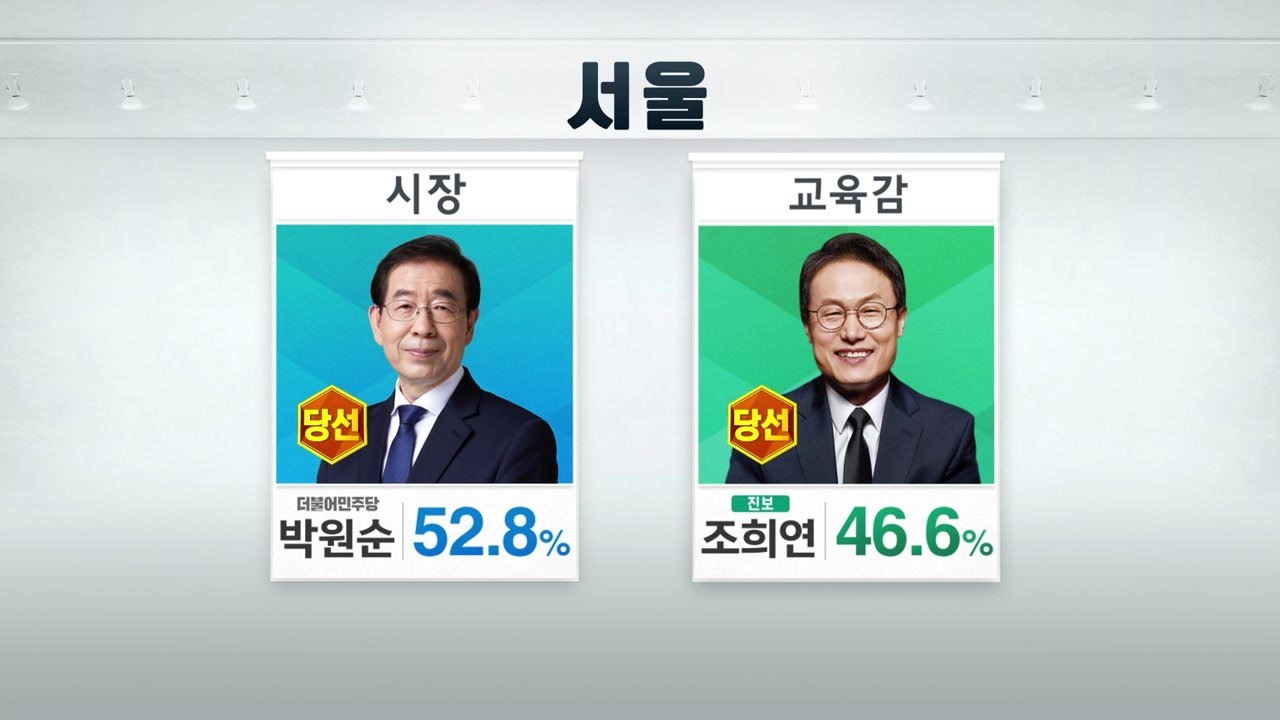 [6.13 지방선거] 지역별 광역단체장·교육감 당선인 / YTN