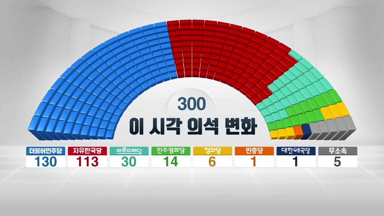 [6.13 재보선] 국회의원 재보궐 선거 상황 / YTN