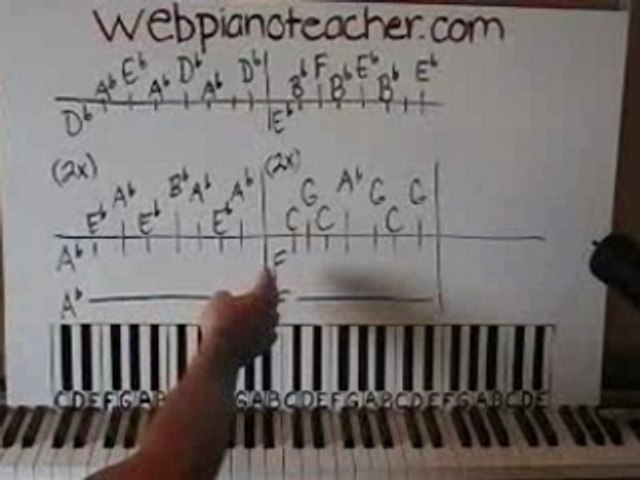 Every Breath You Take by The Police Piano Lesson