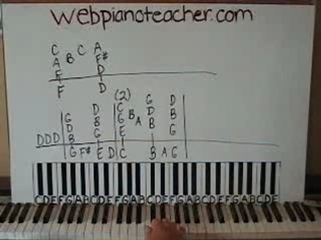 Star Wars Theme Piano Lesson