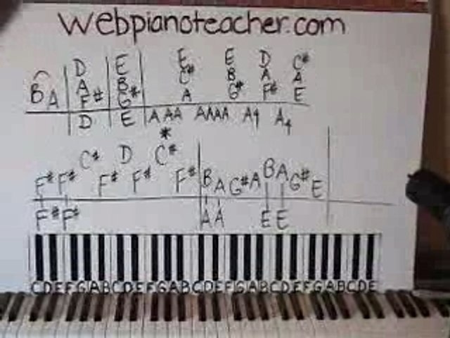 Crazy Train by Ozzy Osbourne Piano Lesson