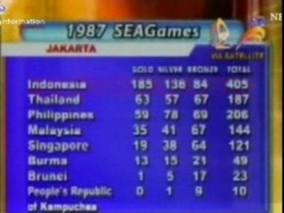History of the SEA Games (Part 2/3)