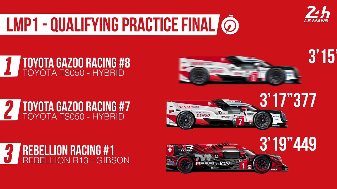 Best qualifying times - 24 Hours of Le Mans