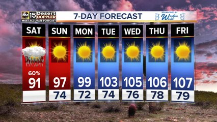 Storm bringing cool down to Valley