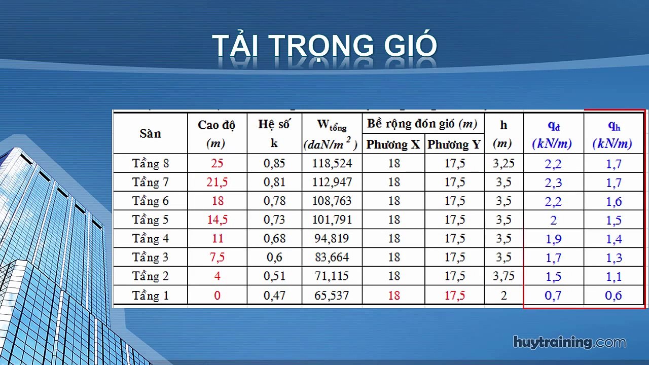 1005. _Chất tải trong Revit  mp4