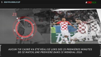 5 choses à retenir de Croatie-Nigeria