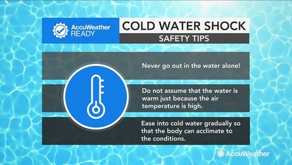 Countdown to summer: Tips to avoid cold water shock