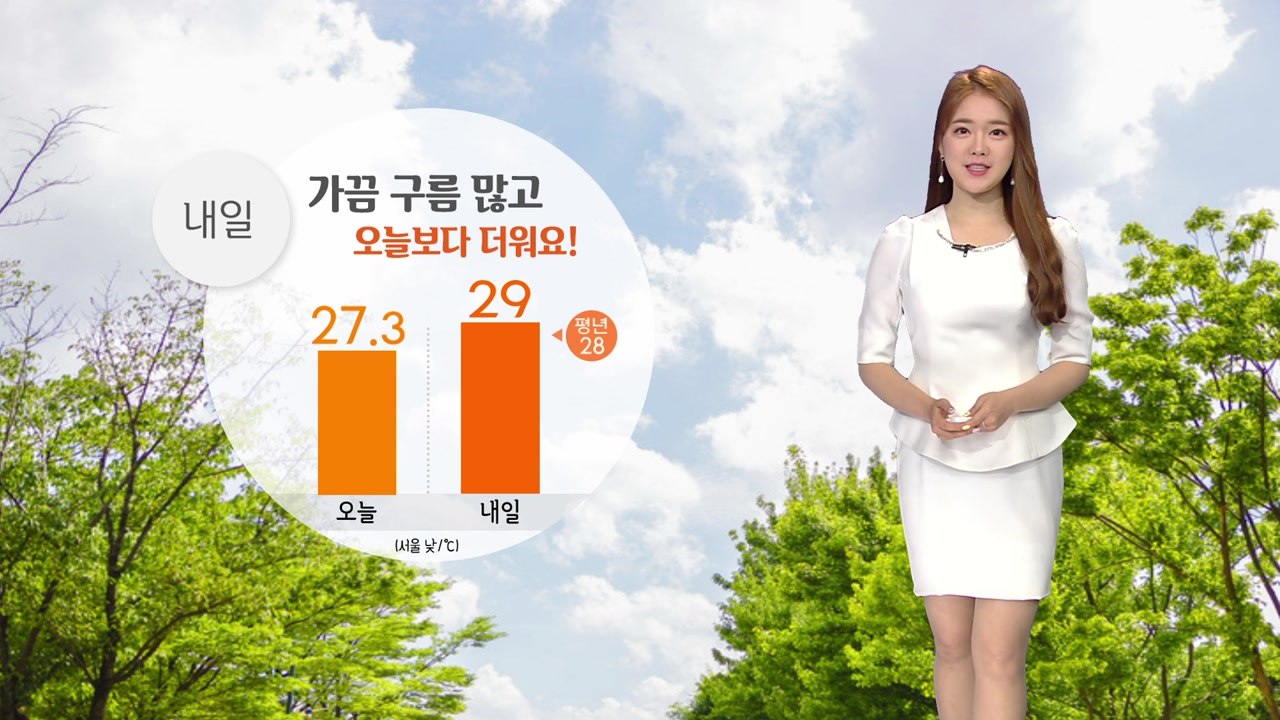 [날씨] 맑지만 뜨거운 햇볕...동해안 너울성 파도 주의 / YTN