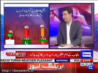 Who Will Win From Shahdra Lahore? Habib Akram's Analysis