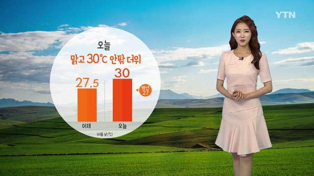 [날씨] 오늘 맑고 30℃ 안팎 더운 날씨...강한 자외선 유의 / YTN