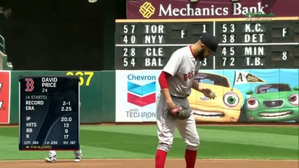Oakland Athletics vs Boston Red Sox (Highlights) 22-April-2018