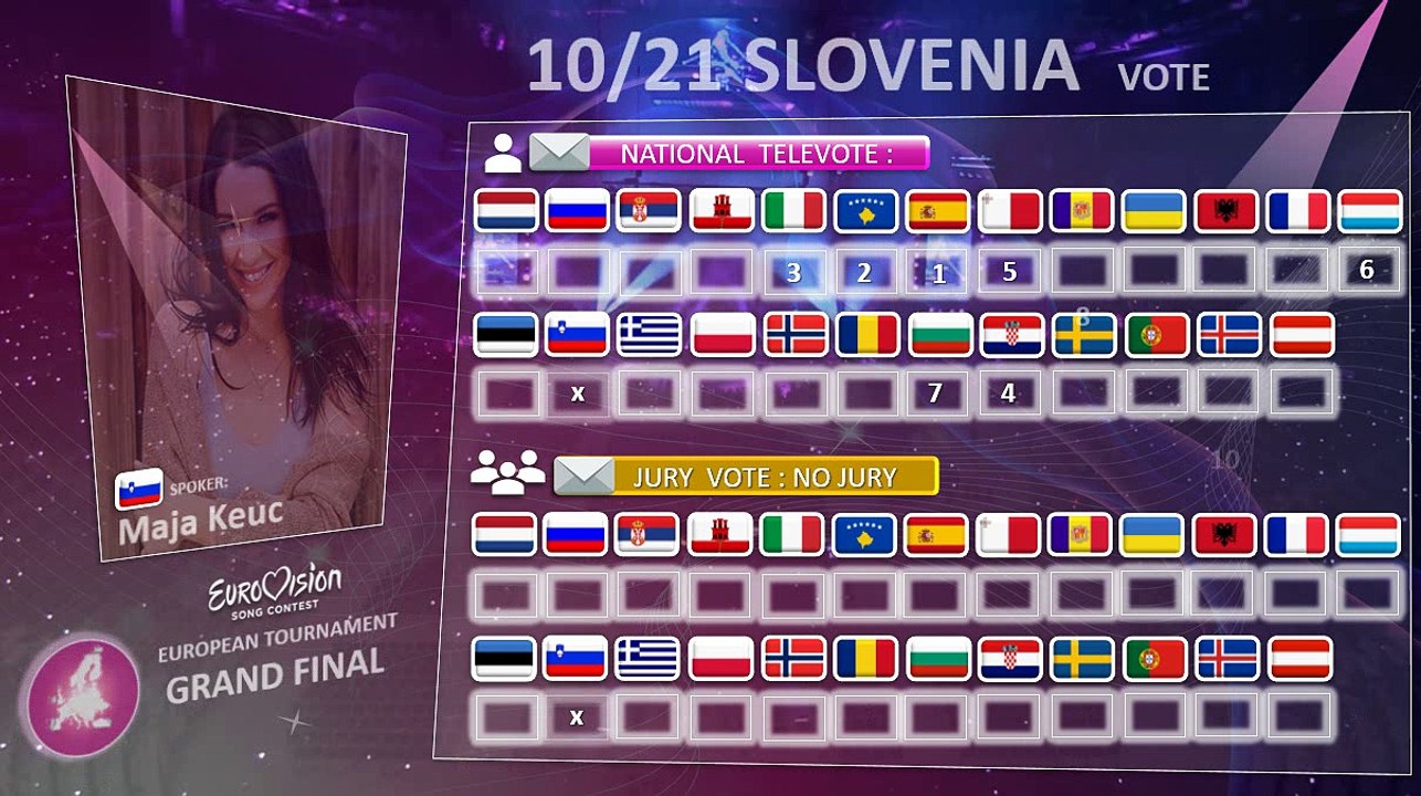 EVG GRAND FINAL RRESULTS