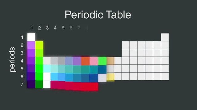 Introduction to The Periodic Table and Trends _ Ch