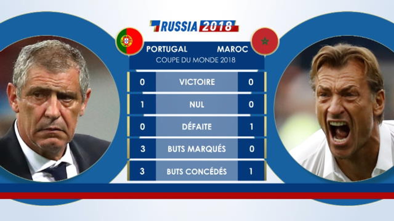 Le Face à Face - Portugal vs Maroc
