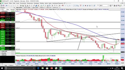 Tải video: Ibovespa deixa primeiro sinal de reversão após teste de suporte de longo prazo