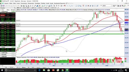 Os motivos que fizeram o Ibovespa saltar 2,2% e ter o melhor pregão em 4 meses