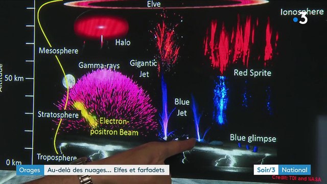 Orages : des elfes, des esprits ou des farfadets dans le ciel !