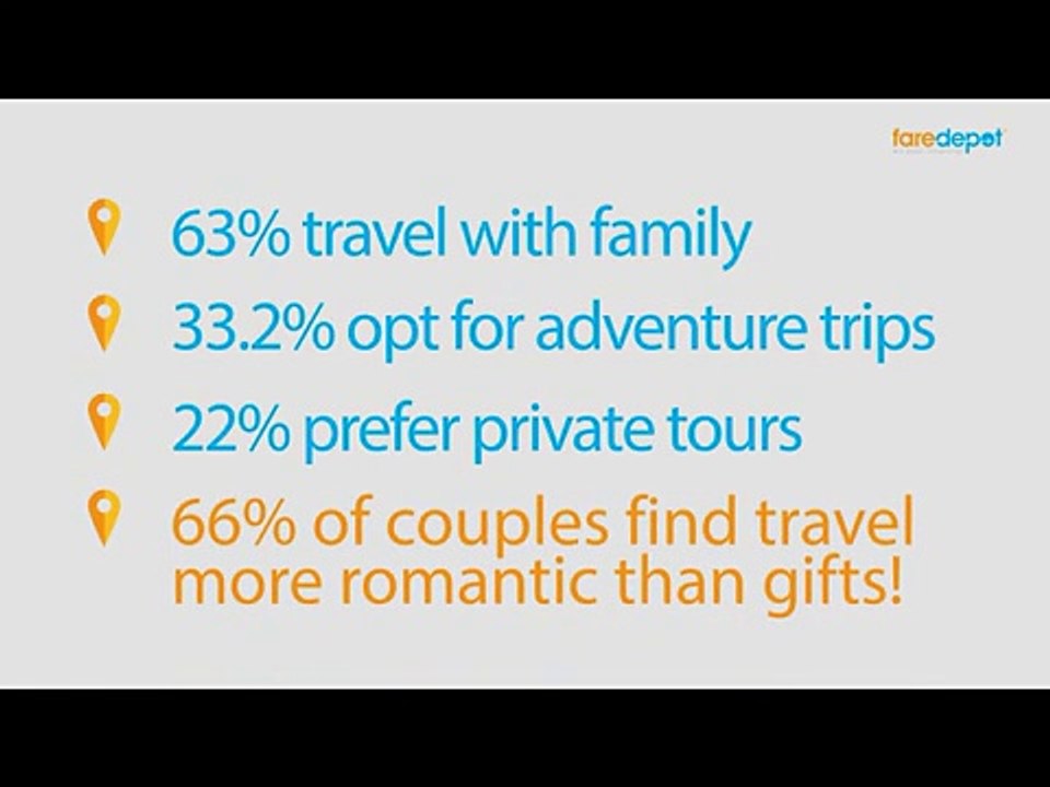 International Flight  Air  Tickets Deals faredepot.com/flights/international-flights Phone: 866-860-2929