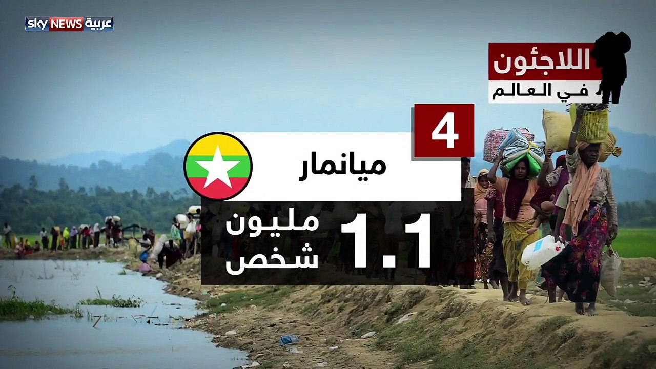27 مليون لاجئ حول العالم نصفهم من الأطفال.. والسوريون فى الصدارة