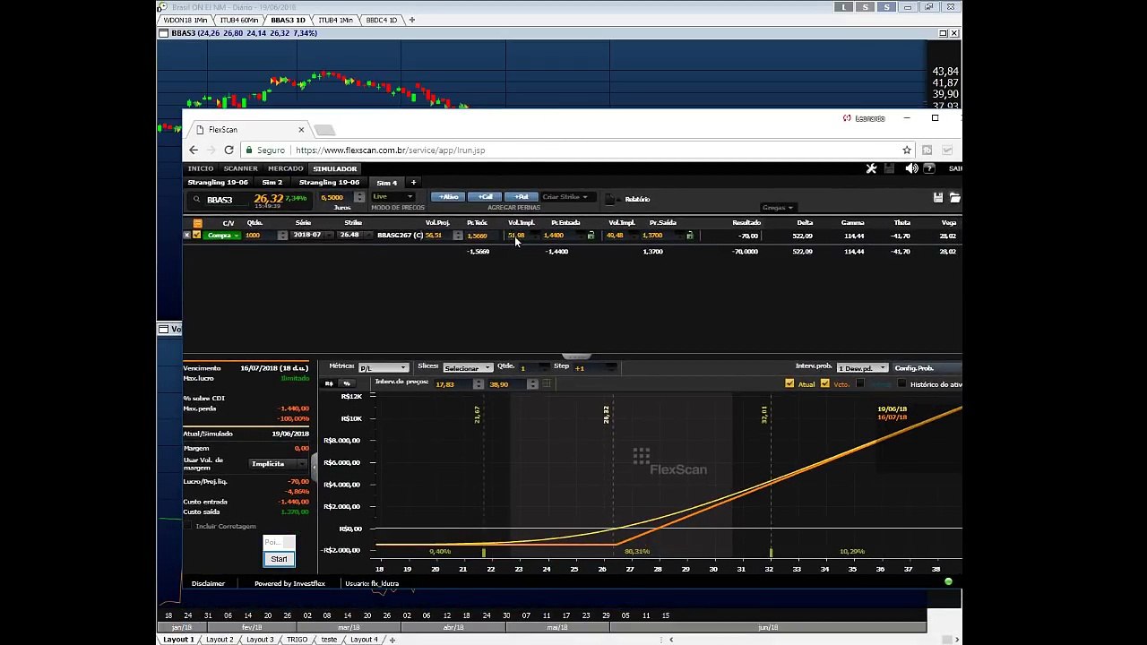 Radar das Opções- CHEGOU A HORA DAS OPÇÕES DE BANCOS
