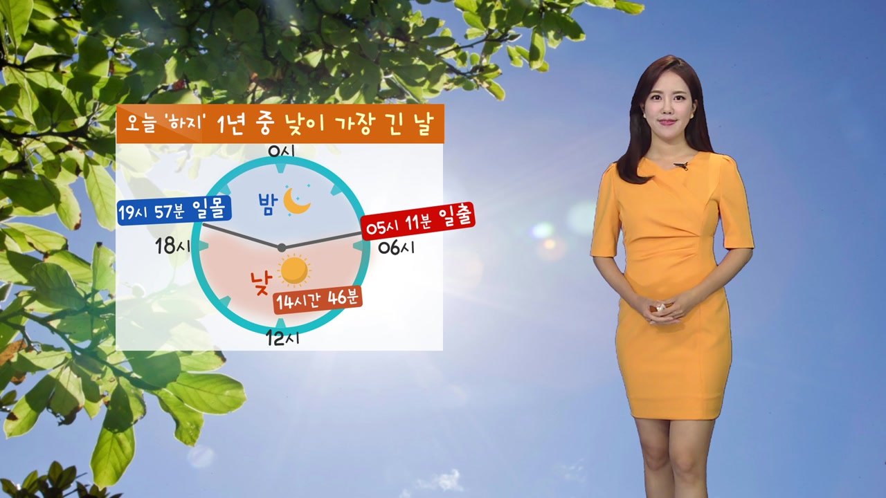 [날씨] 절기 '하지' 불볕더위 기승...자외선 지수 매우 높음 / YTN