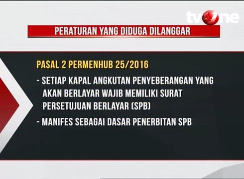Apa Saja Pelanggaran Km Sinar Bangun?