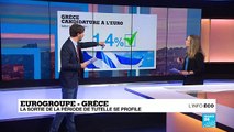 Grèce : un allègement de la dette se profile à l'Eurogroupe