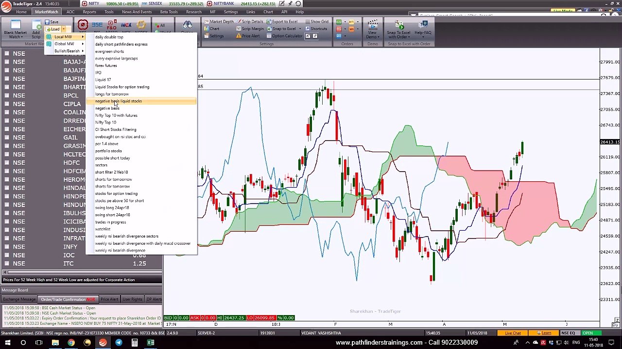 Sector Analysis of Indian Stock market Using Ichimoku Chart By Yogeshwar Vashishtha - 11May18