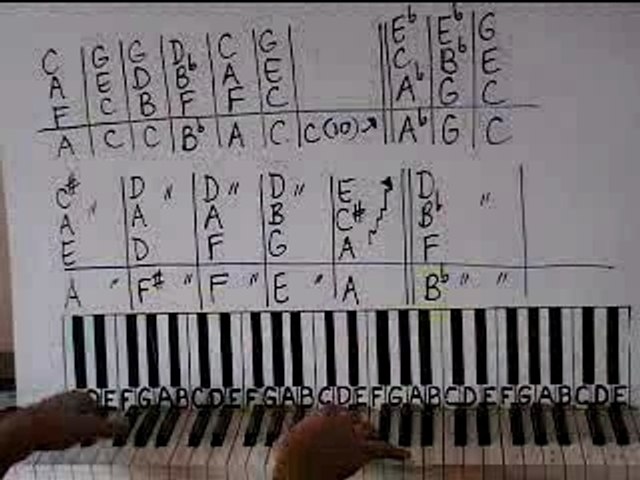 Maybe I'm Amazed by Paul McCartney part 1 Piano Lesson