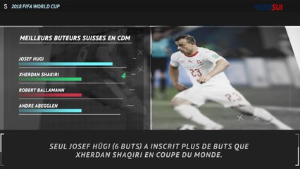 5 choses à retenir de Suisse-Serbie