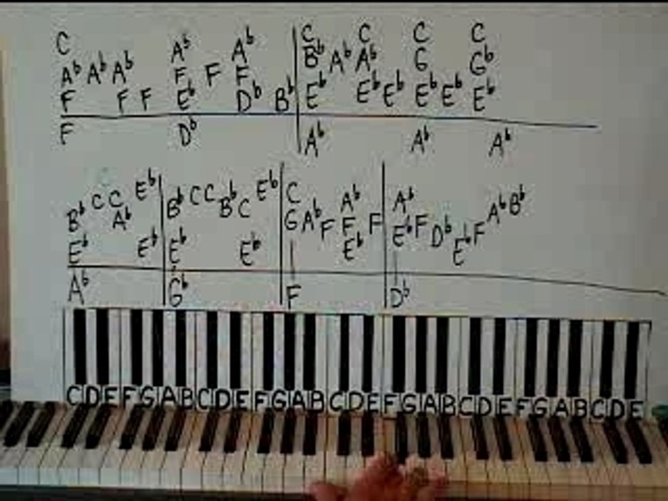 You Are So Beautiful by Joe Cocker part 1 Piano Lesson