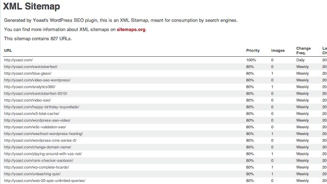 3 Easy Steps to Submit Your Site to Google and Get Indexed For SEO