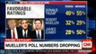 Mueller's Poll Number Dropping. #CNN #Polls #MuellerProbe #Mueller #DonaldTrump #Russia #RussiaProbe #TrumpProbe #Election2016