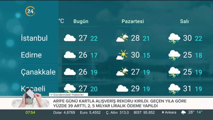 Türkiye'nin havası